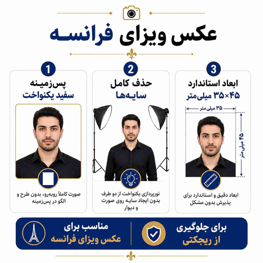 مشخصات عکس ویزای فرانسه